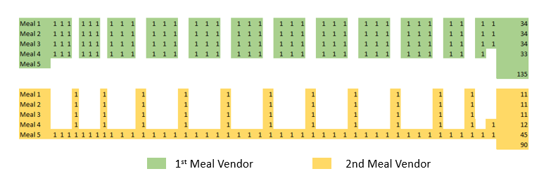 Nested Diagram